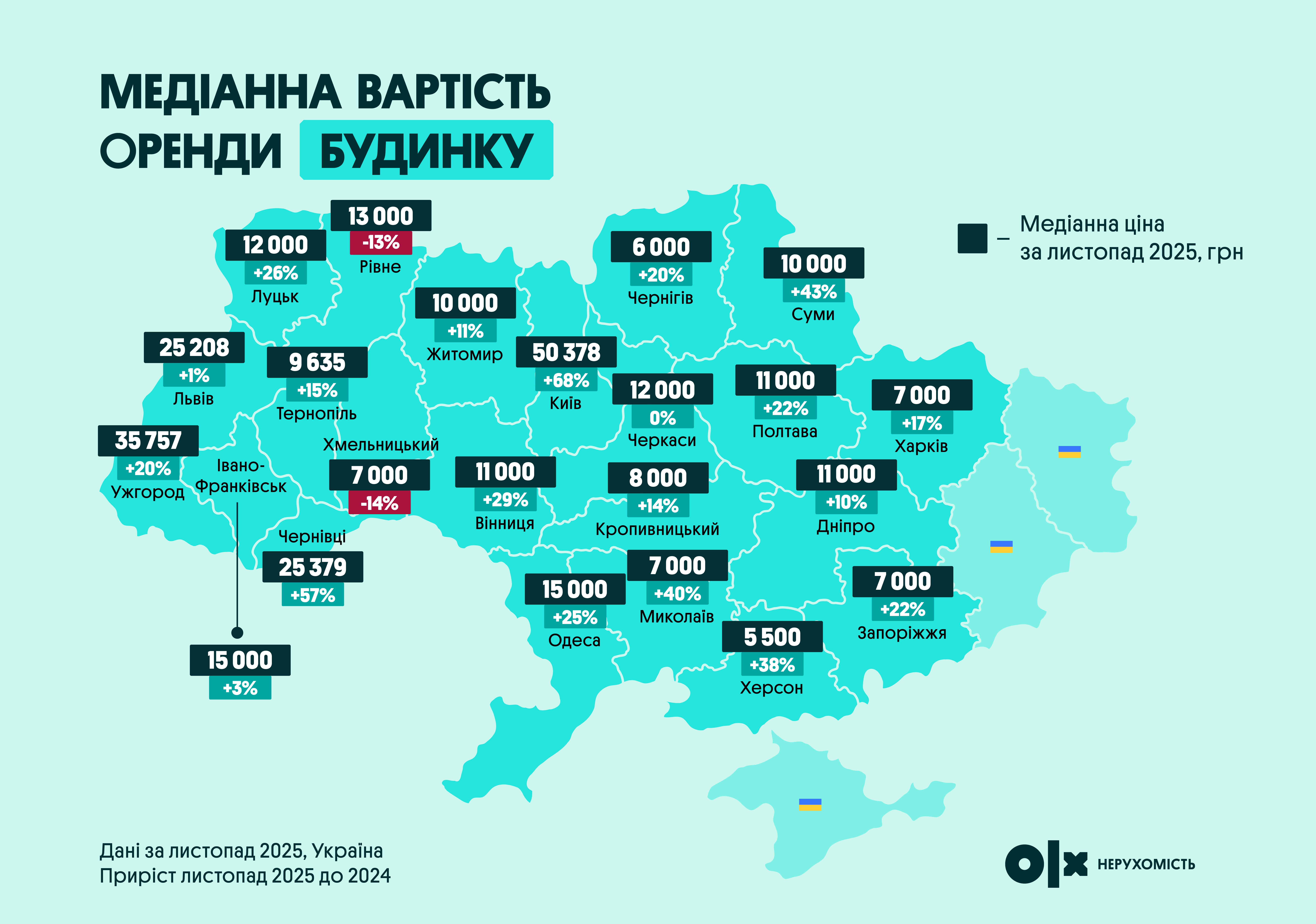 Рынок недвижимости в Украине: каким был 2025-й и чего ждать от цен в 2026 году